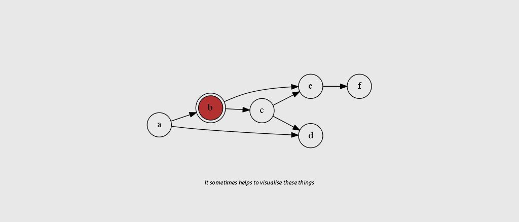 It sometimes helps to visualise these things