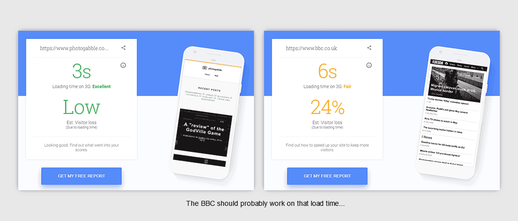 Speed test results for bbc.co.uk showing a six-second page load time