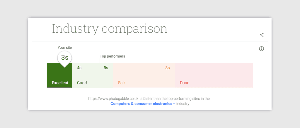 Industry comparison chart showing my website in the top 3% of sites tested
